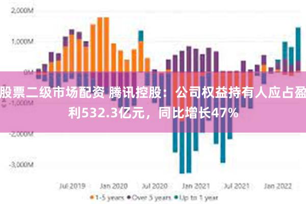 股票二级市场配资 腾讯控股：公司权益持有人应占盈利532.3亿元，同比增长47%