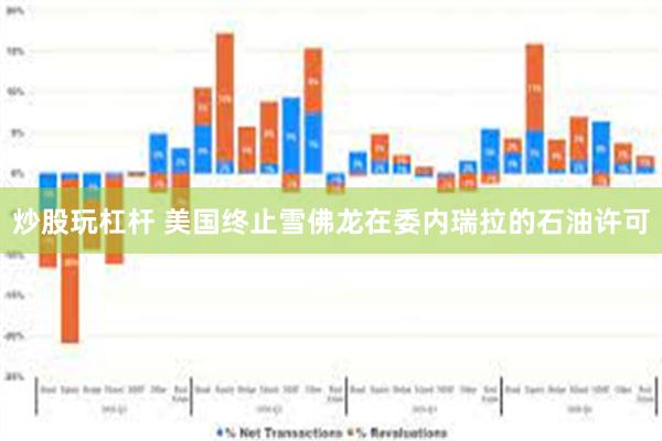 炒股玩杠杆 美国终止雪佛龙在委内瑞拉的石油许可