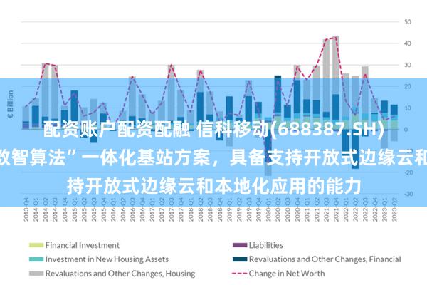 配资账户配资配融 信科移动(688387.SH)：向客户提供的“数智算法”一体化基站方案，具备支持开放式边缘云和本地化应用的能力