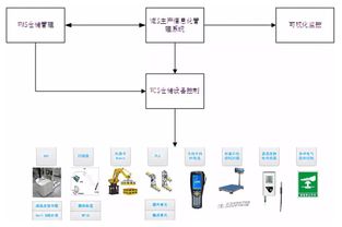 曙光聯合國家工信部立項 自主可控先進計算設備智能工廠集成服務新標桿