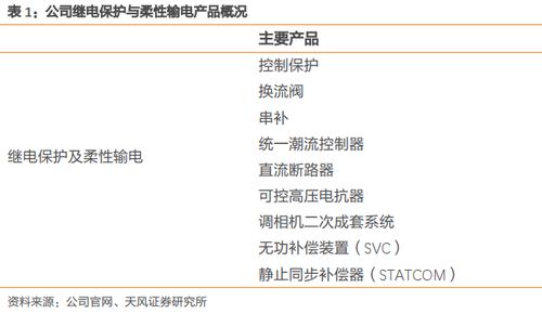 國電南瑞 穩坐國內電力設備龍頭，鑄就信息系統集成服務新標桿